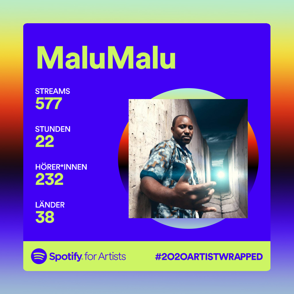 MaluMalu_Spotify_2020